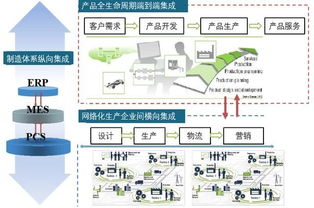 中機(jī)機(jī)器人 以軟件開(kāi)發(fā)引領(lǐng)智能制造新時(shí)代