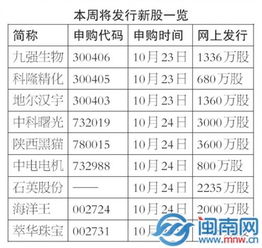 九強(qiáng)生物中電電機(jī)等9新股發(fā)行 計(jì)算機(jī)系統(tǒng)集成服務(wù)迎新機(jī)遇